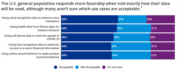 Data privacy